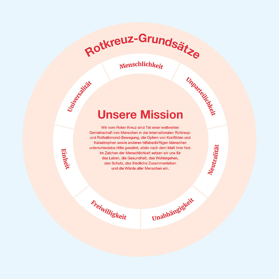 DRK-Kreisverband Jena-Eisenberg-Stadtroda e.V.: Unsere Mission DRK-Kreisverband Jena-Eisenberg-Stadtroda e.V.: Unsere Mission